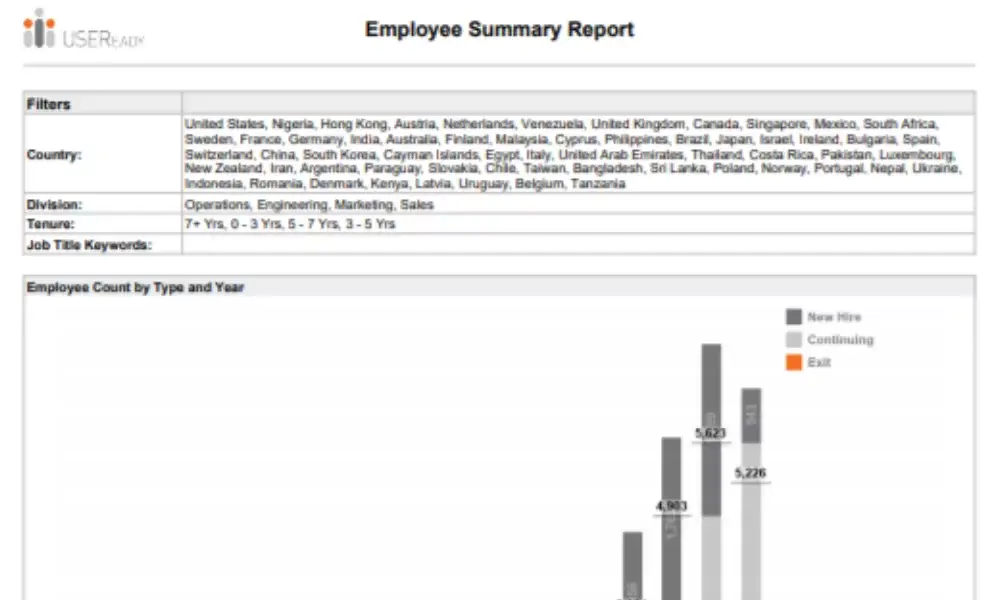 Employee Summary