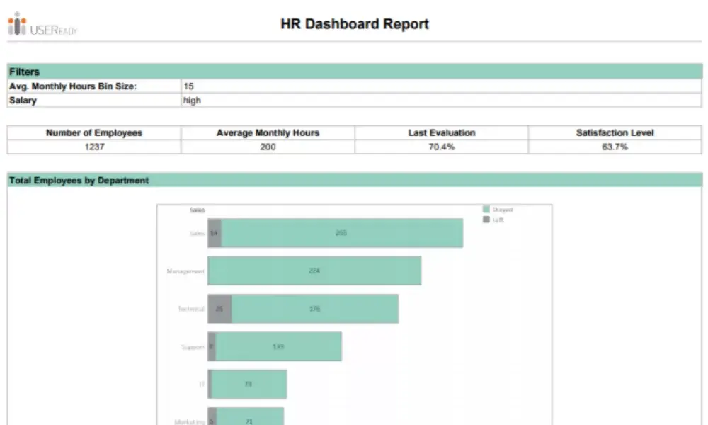 HR Dashboard