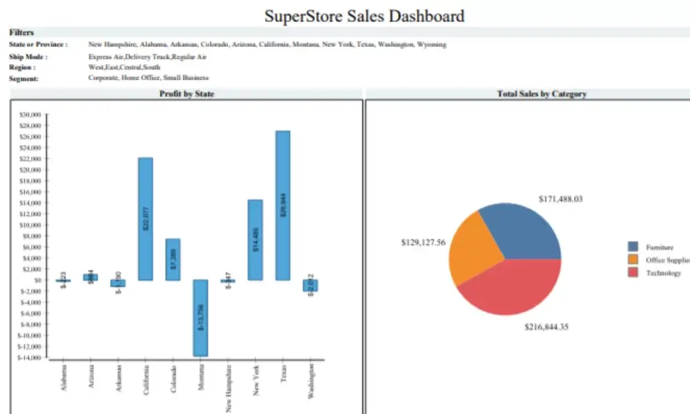 SuperStore Sales